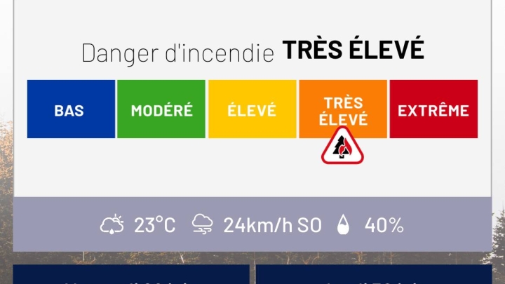 Danger d'incendie : 28 juin 2022