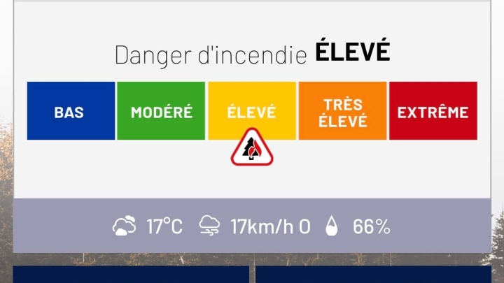 Danger d'incendie : 27 juin 2022