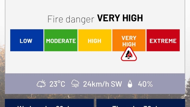 Fire Danger : June 28, 2022