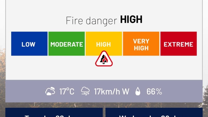Fire Danger: June 27, 2022