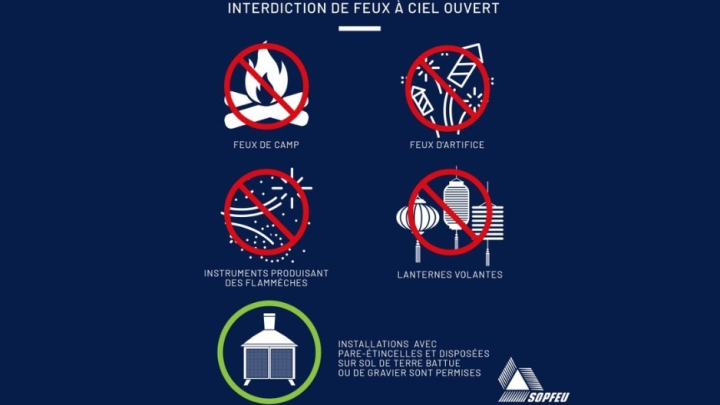 INTERDICTION DE FEUX À CIEL OUVERT