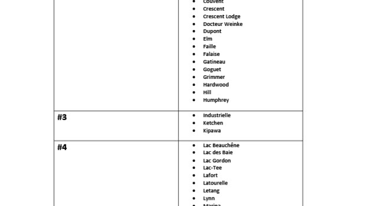 La liste des sections de vote