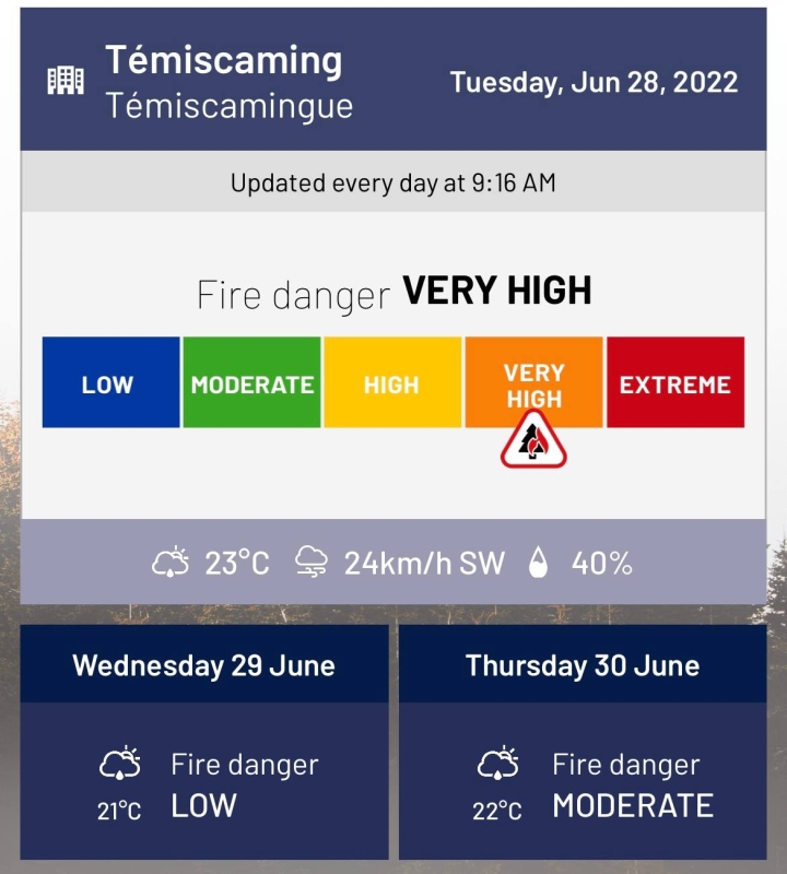 Fire Danger : June 28, 2022