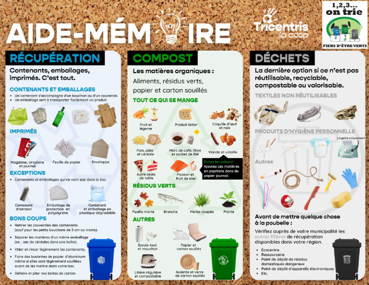 QUICK GUIDE - 1, 2, 3... LET'S SORT IT OUT!