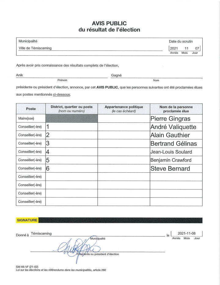 Résultat de l'élection 2021