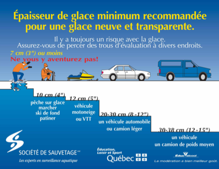 SÉCURITÉ HIVERNALE |
