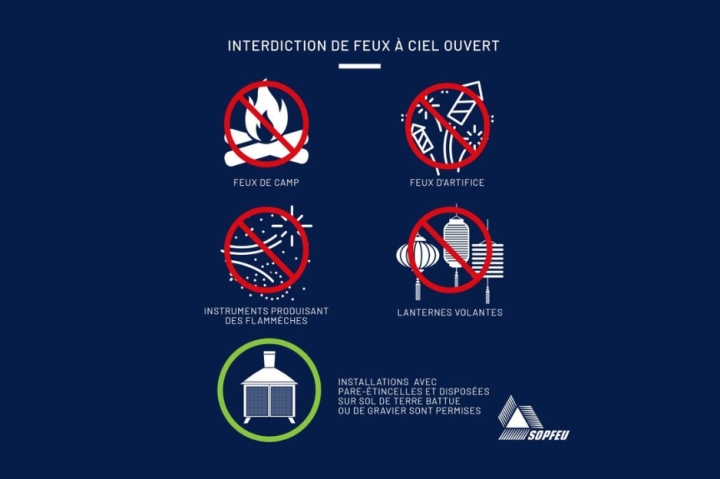 INTERDICTION DE FEUX À CIEL OUVERT