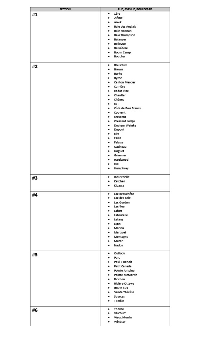 La liste des sections de vote