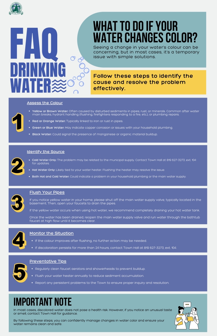 WATER SYSTEM FLUSHING | MONTH OF OCTOBER
