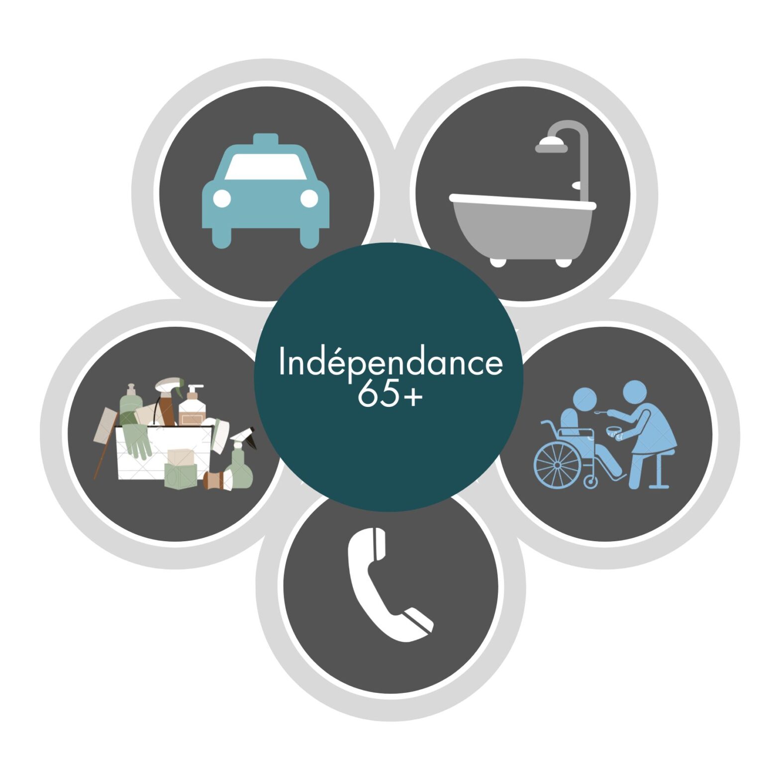 Indépendance 65+ - logo